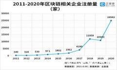 数字钱包：了解风险，安全使用，保护您的资产