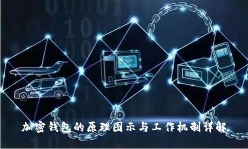加密钱包的原理图示与工作机制详解