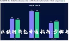 中国银行区块链钱包开通