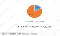 数字钱包收款码能支持花