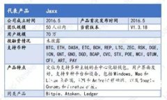 数字钱包与电子消费券：
