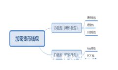   理解数字钱包红包过期的