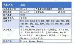 小狐钱包使用指南：如何