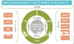 加密货币动物币钱包：如