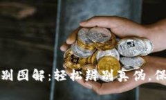 小狐钱包真假鉴别图解：