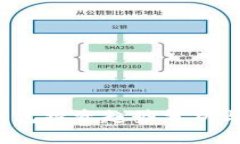 2019年数字钱包投资趋势分