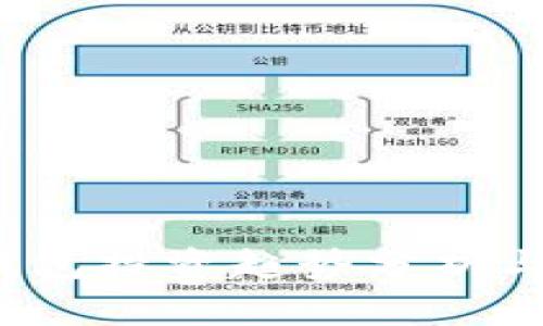 2019年数字钱包投资趋势分析与市场前景展望