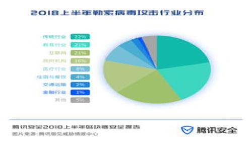   如何使用华为设备上的MetaMask钱包进行加密货币管理 / 
 guanjianci 华为, MetaMask, 加密货币, 钱包 /guanjianci 

在现今的数字经济时代，越来愈多人开始关注和参与加密货币的投资与管理。MetaMask作为一款广受欢迎的Ethereum（以太坊）钱包，支持众多加密货币，不同于传统的数字钱包，它提供了用户与去中心化应用（DApps）交互的能力。华为手机因其卓越的性能和卓越的用户体验，在全球范围内都拥有庞大的用户基础。那么，如何有效地在华为设备上使用MetaMask钱包进行加密货币的管理呢？接下来，我们将深入探讨这一主题，并回答一些常见的问题。

MetaMask钱包简介
MetaMask是一款浏览器扩展和移动应用程序，用户可以利用它安全地访问和管理以太坊及ERC20代币（如USDT、LINK等）。它允许用户与去中心化财务（DeFi）应用、非同质化代币（NFT）市场以及各种区块链项目进行交互。MetaMask不仅能存储用户的加密资产，还能生成钱包地址并安全地管理私钥，确保用户的资产安全。

在华为设备上下载安装MetaMask
在华为设备上使用MetaMask wallet，首先需要下载安装MetaMask应用。尽管华为手机可能没有Google Play商店，但用户仍可以通过其他渠道获取该应用。以下是详细的步骤：
1. 在华为应用市场中搜索“MetaMask”；br
2. 如果未能找到该应用，可以直接从MetaMask的官方网站下载APK文件；br
3. 下载完成后，进入手机的“设置” - “安全与隐私”，确保允许“从未知来源安装应用”的设置；br
4. 安装MetaMask应用并打开。
完成这些步骤后，用户便可以开始使用MetaMask钱包进行加密货币的管理了。

如何创建和导入MetaMask钱包
当用户成功安装MetaMask后，可以选择创建一个新的钱包或导入已有的钱包。具体步骤如下：
1. **创建新钱包**：点击“开始使用”按钮，选择创建新钱包并设置密码；br
2. **保存助记词**：MetaMask会生成12个助记词，用于恢复钱包，务必妥善保存，并不与他人分享；br
3. **导入已有钱包**：如果用户已有MetaMask钱包，只需在首页选择“导入钱包”，输入助记词或私钥即可。
创建或导入钱包后，用户便可以查看和管理其加密资产。

如何使用MetaMask进行加密货币交易
通过MetaMask，用户可以轻松地进行加密货币的买卖和交易。以下是基本的交易流程：
1. **查看资产**：打开MetaMask后，用户可以看到其钱包中持有的各种加密资产；br
2. **发送加密货币**：选择需要发送的加密货币，点击“发送”，输入接收方的地址和数量，确认交易；br
3. **接收加密货币**：点击“复制地址”按钮将钱包地址复制，并分享给对方以接收转账；br
4. **使用DApp**：用户还可以通过MetaMask直接访问去中心化应用，进行DeFi投资、NFT购买等活动。

MetaMask安全性与隐私保护
安全性是每个加密货币用户最关心的问题。MetaMask在安全性方面做了很多努力：
1. **私钥本地存储**：MetaMask将用户的私钥保存在本地，不与任何服务器共享，这样能有效保护用户资产；br
2. **助记词**：用户需要保存助记词，以便在丢失或更换设备时快速恢复钱包；br
3. **密码保护**：用户在每次打开MetaMask时，需输入密码才能访问钱包；br
4. **警惕钓鱼攻击**：用户在使用MetaMask时，一定要注意链接的真实性，避免进入伪造网站；br
5. **定期更新应用**：确保应用保持更新状态，获得最新的安全补丁和功能。

常见问题解答
h4问题一：如何找回丢失的MetaMask钱包？/h4
如果不小心丢失了MetaMask钱包，那么通过助记词是可以找回的。以下是恢复钱包的步骤：
1. **下载并安装MetaMask应用**：无论是在手机还是电脑上，首先要确保应用已安装。br
2. **选择导入钱包**：在应用首页，选择“导入钱包”选项；br
3. **输入助记词**：将事先保存好的助记词逐个输入，确保不出错；br
4. **设置密码**：钱包恢复成功后，用户可以设置新密码以保护钱包安全。
此过程极其重要，因为如果丢失助记词，用户将不仅无法访问钱包中的资产，还可能永远失去这些资产。

h4问题二：如何确保自己的资产安全？/h4
安全管理资产是很多新手用户关心的问题，以下是确保资产安全的一些建议：
1. **妥善保管助记词**：助记词是恢复钱包的关键，建议将其存放在安全的地方，如加密U盘、保险箱等，切勿将其在线存储；br
2. **使用强密码**：设置强且复杂的密码，避免使用简单的、容易被猜的密码；br
3. **避免公共Wi-Fi**：尽量避免在不安全的公共网络下进行交易，以防被黑客攻击；br
4. **定期检查交易记录**：定期查看交易历史，确保没有未经授权的交易发生；br
5. **提高警惕性**：警惕钓鱼网站和虚假信息，以避免上当受骗。

h4问题三：如何将资金从MetaMask转出到银行账户？/h4
将资金，从MetaMask转出到银行账户的过程通常涉及几个步骤：
1. **将资产兑换成法定货币**：首先，用户需要将MetaMask中的加密货币转移到交易所（如Coinbase、Binance等），并进行兑换；br
2. **创建交易所账户**：如果还未在交易所注册，需要创建一个账户并通过身份验证；br
3. **转移资产到交易所**：在交易所中生成存款地址，将MetaMask中的加密资产转移至此地址；br
4. **进行提现操作**：一旦资产成功存入交易所，用户可选择提现，将法定货币提现至其银行账户。
需要注意的是，不同交易所的提现手续费和时间可能有所不同，提前了解相关规定很有必要。

h4问题四：如果忘记MetaMask密码怎么办？/h4
如果用户忘记了MetaMask的密码，但又拥有助记词，则可以使用助记词重新导入钱包。以下是详细步骤：
1. **卸载并重新安装MetaMask**：在手机或电脑上卸载MetaMask，然后重新安装；br
2. **导入钱包**：选择“导入钱包”选项；br
3. **输入助记词**：逐个输入助记词，确保输入无误；br
4. **设置新密码**：钱包成功恢复后，用户可以设置一个新的密码；br
5. **记录新密码**：建议将新密码记录下来，保存在安全的地方。

h4问题五：MetaMask能够支持哪些加密资产？/h4
MetaMask主要支持所有基于以太坊的资产，包括ERC20和ERC721代币。以下是一些常见的支持资产：
1. **ETH（以太坊）**：MetaMask的主要货币，也是在以太坊网络上进行交易的基础货币；br
2. **ERC20代币**：如USDT、LINK、BAT等很多热门代币；br
3. **NFT（非同质化代币）**：因为MetaMask兼容ERC721，自然可以存储和管理NFT资产。
随着区块链技术的发展，MetaMask可能会添加更多支持，因此保持对新兴资产的关注十分重要。

h4问题六：如何使用MetaMask参与DeFi项目？/h4
在MetaMask中，用户可以参与多种去中心化金融项目（DeFi），如借贷、流动性挖矿等。以下是参与DeFi项目的一般步骤：
1. **选择DeFi平台**：选择一个值得信赖的DeFi项目，如Aave、Uniswap或Compound；br
2. **连接MetaMask**：访问所选DeFi平台官网，通常会有“连接钱包”的按钮，选择MetaMask进行连接；br
3. **确认交易**：根据平台要求进行存入或借出资产的操作，MetaMask会显示相关费用与签名请求；br
4. **查看投资收益**：用户可以通过MetaMask监控自己在DeFi项目中的投资，以便及时调整策略。
参与DeFi项目虽然收益潜力大，但风险同样较高，用户应充分了解并谨慎投资。

总之，使用华为设备上的MetaMask钱包可以实现高效、安全的加密货币管理。希望以上信息能够帮助到正在探索加密货币世界的用户！