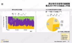 请注意：由于内容字数限