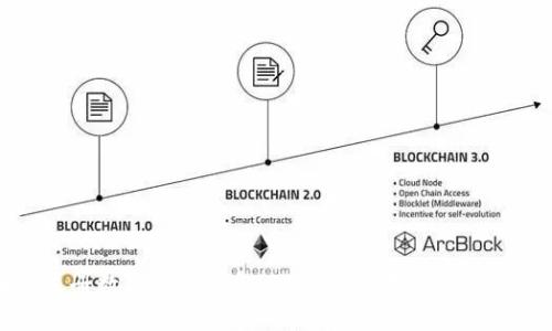 如何在国外注册数字货币钱包：一步一步教你安全使用加密资产