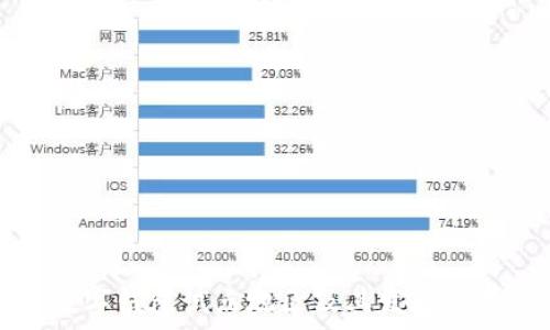   
农行数字钱包试点地区及其发展前景分析
