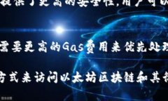 biao ti/biao ti以太坊MetaMas