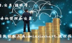 创建小狐钱包的流程图可