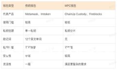 全面解析区块链数字钱包