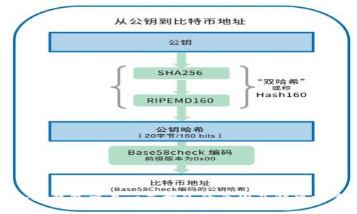 小狐钱包交易一直排队的原因及解决方案