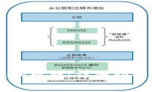 小狐钱包如何添加币种：详细指南及常见问题解析