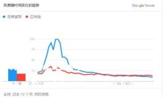 区块链钱包群控：提高数