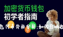 : 小狐钱包代币价格分析：