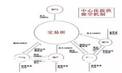 数字钱包代码解析：安全