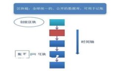 如何创建和管理个人加密