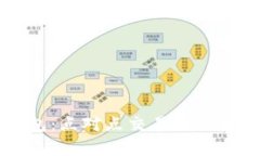 区块链数字钱包：点对点交易的优势与应用全解