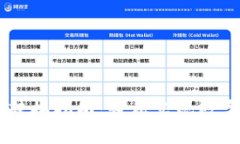 小狐钱包USDT转换指南：轻