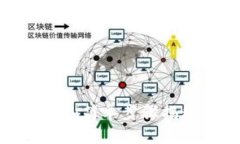如何快速开通数字钱包：