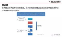 数字钱包开放平台登录失