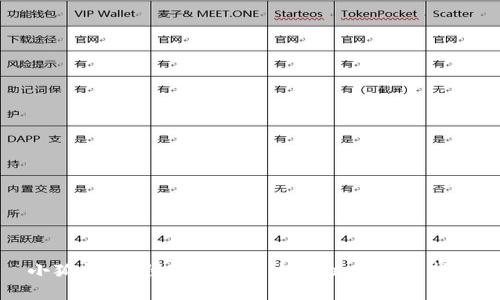 小狐钱包：快速连接以太坊链的完美指南