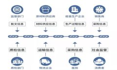 数字钱包退款政策解析：