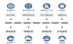 如何在手机浏览器中调用