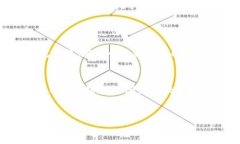 jiaoti深入解析MetaMask的网络