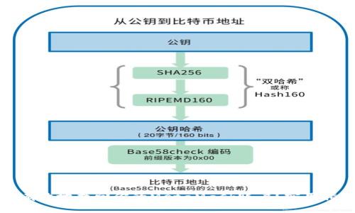 如何安全有效地找回你的MetaMask账户？实用指南与技巧