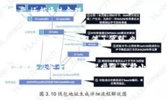   小狐钱包子账号：轻松管
