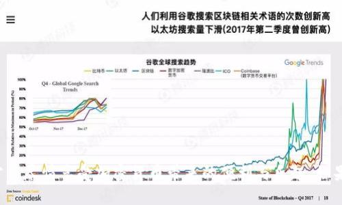   手机Metamask钱包提现指南：轻松安全转账法 / 
 guanjianci Metamask钱包, 手机提现, 加密货币, 钱包安全 /guanjianci 

什么是Metamask钱包？
在当今数字经济的浪潮下，越来越多的人开始探索加密货币的世界。作为其中的先锋工具，Metamask钱包让用户可以轻松地管理以太坊和其他ERC-20代币。这款钱包的特点在于它是一款浏览器扩展和移动应用程序，用户可以通过简单的界面与去中心化应用（DApp）进行互动。了解其基本功能后，接下来我们将讨论如何通过手机将数字资产提现到现实世界。

为什么选择Metamask进行提现？
Metamask钱包的优势在于其安全性、便捷性和与多个区块链生态系统的兼容性。用户可以轻松将资产存储在这个钱包中，并在需要时进行快速提现。与传统银行转账相比，加密货币的提现速度更快，费用更低。此外，Metamask支持多种加密资产，用户在提现时选择的方式更加灵活。

手机Metamask钱包提现的准备工作
在进行提现之前，我们需要准备一些必要的步骤。这不仅能为您节省时间，还能帮助您在交易中避免常见错误。以下是您需要做的：
ul
    li确保您已经下载并安装了Metamask应用。/li
    li确保您的钱包中有足够的余额以覆盖提现金额和网络手续费。/li
    li了解您希望提现到的目的地（比如银行账户或其他钱包地址）。/li
    li提前了解您的提现方式以及可能涉及的交易费用。/li
/ul

如何通过手机Metamask进行提现？
提现操作并不复杂，但是需要您仔细跟随每一步。下面是详细的操作指南：
ol
    listrong打开Metamask应用：/strong确保您已登录，界面会显示您的余额和Token信息。/li
    listrong选择提现选项：/strong在钱包首页，找到并点击“发送”或“提取”选项。这将引导您进入提现流程。/li
    listrong输入目标地址：/strong在提现页面，您需要输入想要提现的目标地址。务必核对地址的准确性，这是一个至关重要的步骤！/li
    listrong输入提现金额：/strong接下来，输入您想要提现的金额。小心确认该金额是否合适，避免不必要的损失。/li
    listrong确认交易费用：/strongMetamask会显示该笔交易的手续费，请确认并了解这笔费用是否在您的预期之内。/li
    listrong完成交易：/strong确认所有信息无误后，点击提交。之后可能会要求您输入密码或其他身份验证信息以确保安全。/li
/ol

提现后的跟踪与确认
完成提现后，您可以在Metamask的交易记录中查看该交易的状态。通常，区块链网络会在几分钟到几小时内处理完毕，具体时间取决于网络拥塞程度。您也可以使用区块链浏览器（如Etherscan）来查看您的交易状态。只需复制您的交易ID，就可以实时跟踪这笔交易。

提现时常见的错误及避免方法
尽管提现操作相对简单，但是用户在操作过程中依然会出现一些常见错误。
ul
    listrong错误的地址：/strong在输入目标地址时，务必小心。如果发送到错误地址，资金将无法追回。/li
    listrong不足的余额：/strong确保您的余额足够支付提现金额和交易费用。如果余额不足，提现会失败。/li
    listrong网络拥堵：/strong在网络繁忙的时候，交易确认可能会受到影响，导致延迟。此时，可以考虑等待网络比较空闲时进行提现。/li
/ul

安全性提示：如何保护您的Metamask钱包
安全性是使用Metamask钱包的重中之重。为了保护您的资产，建议您遵循以下几点安全提示：
ul
    li定期更新您的密码，确保密码复杂且唯一。/li
    li避免在公共网络下使用Metamask，以降低风险。/li
    li备份助记词，并将其存放在安全的地方。助记词是恢复钱包的关键。/li
    li不要与他人分享您的助记词或私钥，这些信息是您的资产安全的根本。/li
/ul

结语：轻松掌握Metamask钱包提现
掌握手机Metamask钱包的提现流程，可以让您在数字资产的管理上游刃有余。虽然操作步骤看似简单，但一定要保持谨慎，不可大意。确保您的操作安全、资金安全，才能尽情享受加密货币带来的便利与乐趣。如果你能遵循上述的建议与提示，提现将会变得更加高效和安全。无论是在日常生活中需要现金流，还是为了把握市场动态，及时提现都能帮助您更好地管理自己的资产。