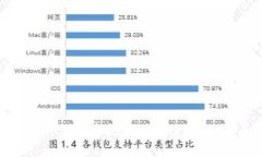 如何通过区块链硬件钱包