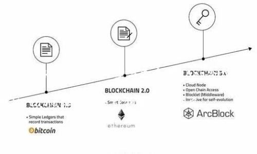   MetaMask中文版本：轻松驾驭数字资产，开启去中心化金融新篇章 / 

 guanjianci MetaMask, 中文版本, 数字资产, 去中心化金融 /guanjianci 

引言：数字资产时代的先锋
在当今快速发展的数字时代，区块链技术的应用正在不断扩展，吸引了众多用户的关注。MetaMask作为一个领先的以太坊钱包及浏览器扩展，帮助用户在去中心化网络中进行交易，管理数字资产。不论是加密货币的交易，还是参与去中心化金融（DeFi）项目，MetaMask都成为了必不可少的工具。在本文中，我们将深入探讨MetaMask的中文版本，分析其独特的卖点和创新点，帮助用户更好地理解和使用这一工具。

一、什么是MetaMask
MetaMask是一种加密钱包，既可以作为浏览器扩展，也可以在移动设备上使用。它提供了一个友好的用户界面，使用户能够轻松地与以太坊区块链及其基于ERC-20标准的代币进行交互。通过MetaMask，用户不仅可以管理自己的数字资产，还能够安全地连接到各种去中心化应用（DApp），如去中心化交易所、借贷平台等。

二、MetaMask中文版本的优势
随着区块链技术的普及，MetaMask逐渐支持多个语言版本，而中文版本的出现，极大地方便了中国用户的使用。这个版本不仅保留了MetaMask强大的功能，还有以下几个突出优势：
首先，中文界面的设计符合中国用户的使用习惯。大部分功能和设置都使用中文标注，使用者可以更加直观地理解每一个选项，避免语言障碍带来的困扰。对于初次接触区块链的用户来说，这一设计无疑降低了学习成本。

其次，中文版本提供了更贴心的本土化服务。例如，用户可以直接在本地社区获取相关的使用案例和操作指南，能够更快速有效地解决各类问题。这种社区支持，可以帮助用户在实际使用中积累经验，提高他们在去中心化金融领域的参与度。

最后，借助中文版本的MetaMask，用户可以更轻松地连接到中国市场的DApp。随着国内外区块链项目的日渐增多，MetaMask理所当然地成为了中国用户与这些项目之间的重要桥梁。

三、如何下载与安装MetaMask中文版本
安装MetaMask相对简单，用户只需按照以下步骤操作即可：
ol
li访问MetaMask的官网，点击“下载”按钮。/li
li选择适合你浏览器的扩展程序版本，如Chrome、Firefox等。/li
li下载完成后，按照提示进行安装。/li
li安装完成后，点击浏览器右上角的MetaMask图标，进行首次设置。/li
li选择中文语言，创建或导入钱包，并设置强密码。/li
/ol
值得注意的是，为了保护你的数字资产，务必妥善保管起助记词。切勿将其分享给任何人，以免导致资产损失。

四、使用MetaMask的基本操作
在完成安装之后，用户可以进行以下基本操作：
h41. 创建钱包/h4
用户可以选择创建一个全新的钱包，系统会生成一组助记词来确保钱包安全。务必记住这些助记词。
h42. 导入钱包/h4
如果你已经有一个MetaMask钱包，可以通过助记词或私钥来导入。只需选择“导入钱包”，按提示输入相关信息即可。
h43. 发送与接收加密货币/h4
使用MetaMask进行加密货币的发送和接收非常方便，只需输入接收方的地址和金额，即可完成交易。

五、在MetaMask中交互DApp的方式
在MetaMask中访问去中心化应用（DApp），用户只需打开其官网，通过连接MetaMask即可。DApp支持用户直接在应用中进行交易，而无需中介。这一过程比传统的交易方式更加快速、高效。
再例如，用户可通过MetaMask参与流动性挖掘、借贷、交易等一系列DeFi活动。不论是Swap（交换），还是贷出资产，MetaMask都能轻松应对。

六、常见问题解答
h41. 如何保证MetaMask钱包的安全性？/h4
为了保护你的钱包安全，请遵循以下建议：
ul
li定期更换密码。/li
li妥善保存助记词。/li
li使用两步验证增强安全性。/li
/ul

h42. 如果忘记助记词，怎么办？/h4
助记词是恢复钱包的唯一方式，因此务必在创建钱包时妥善保管。如果忘记助记词，则无法恢复钱包中的资产，建议务必谨慎对待。

h43. 使用MetaMask必须支付手续费吗？/h4
是的，在以太坊网络上进行交易时，用户需要支付相应的矿工费。这一点是所有基于以太坊的操作的共通特点。

七、总结：MetaMask中文版本的未来展望
随着区块链技术的不断进步和用户对去中心化金融理念的认可，MetaMask将扮演越来越重要的角色。其中文版本的推出，为愿意踏入数字资产领域的中国用户打开了一扇窗。未来，MetaMask或许会进一步与更多的DApp合作，推出更加丰富的功能，继续推动去中心化金融的普及与发展。

在此背景下，用户可以进一步了解MetaMask的更多使用案例，参与到社区中，与其他用户分享经验。只有通过不断的学习和实践，才能更好地掌握这一强大的工具。在数字资产的浪潮中，MetaMask无疑是引领潮流的疾风。

希望本文的介绍能帮助你更好地理解MetaMask及其中文版本，期待每一位读者都能在去中心化的世界中实现自己的目标，与数字资产的未来同行。