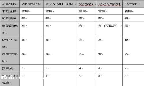 全面指南：如何有效地将加密货币添加到你的数字钱包