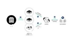   中本聪小狐钱包主网完整教程：如何安全高效地