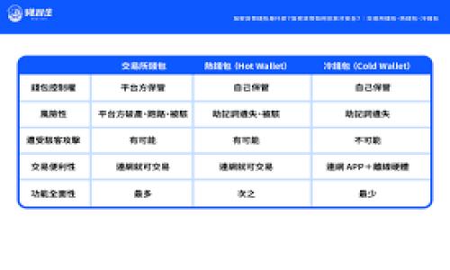 
Core小狐钱包：区块链时代的数字资产保护神器