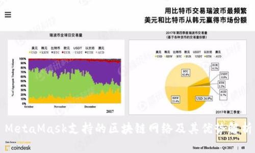 MetaMask支持的区块链网络及其优势解析