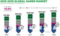 数字钱包的崛起与退出：了解其背后的原因与未