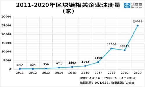 如何轻松取消MetaMask账户：一步步教你解除绑定与删除