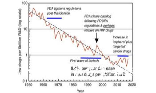轻松开通公户数字钱包：一站式解决方案，让您的企业财务管理更高效