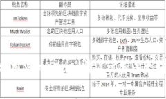 深入解析：如何利用MetaMask精准计算以太坊交易的