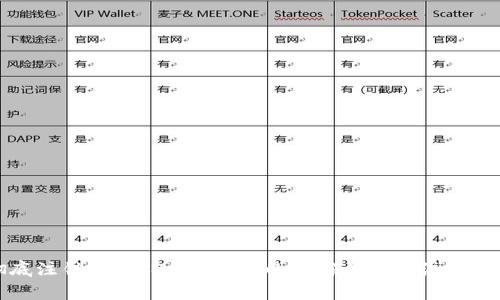 彻底注销MetaMask钱包的正确步骤与注意事项