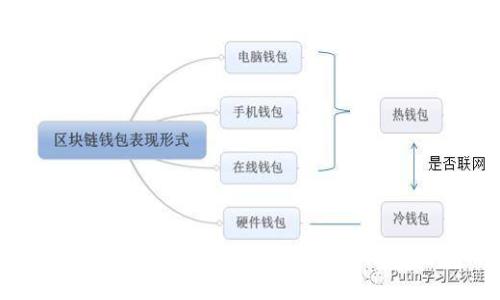 多链数字货币钱包：便利、安全与未来的完美结合