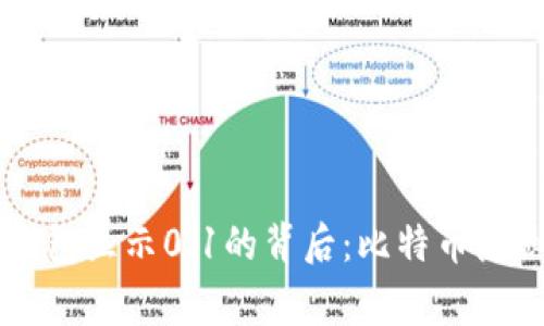 中本聪提到的小狐钱包显示0.1的背后：比特币隐秘的故事与未来展望