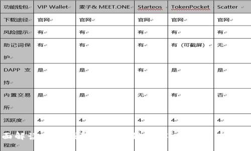 全面解读百度钱包的区块链技术：创新与未来展望