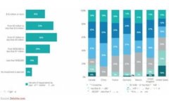   探索数字钱包：提升活动商户体验的创新解决方